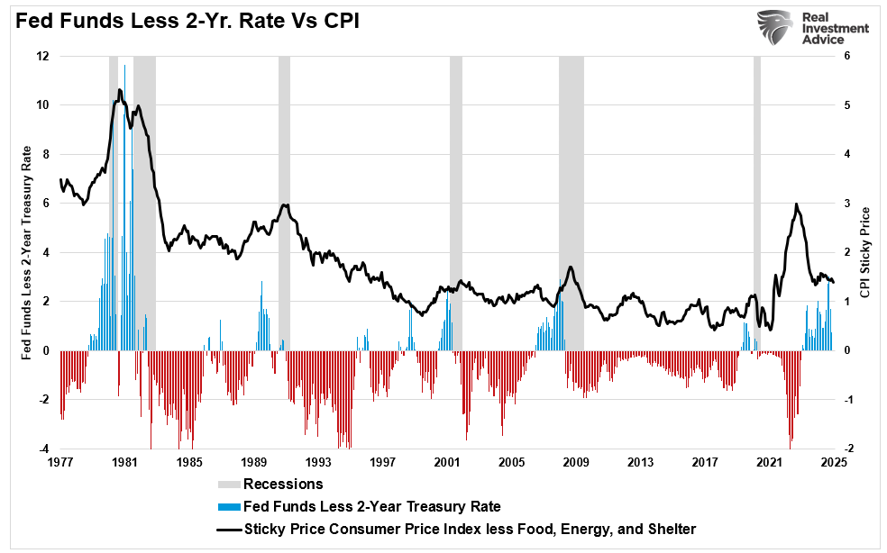 , Technical Bounce On Inflation Data