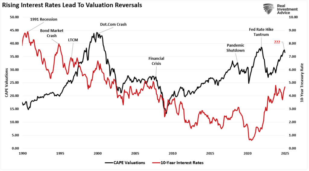 , Technical Bounce On Inflation Data