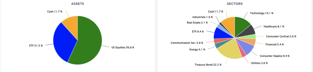 , Technical Bounce On Inflation Data