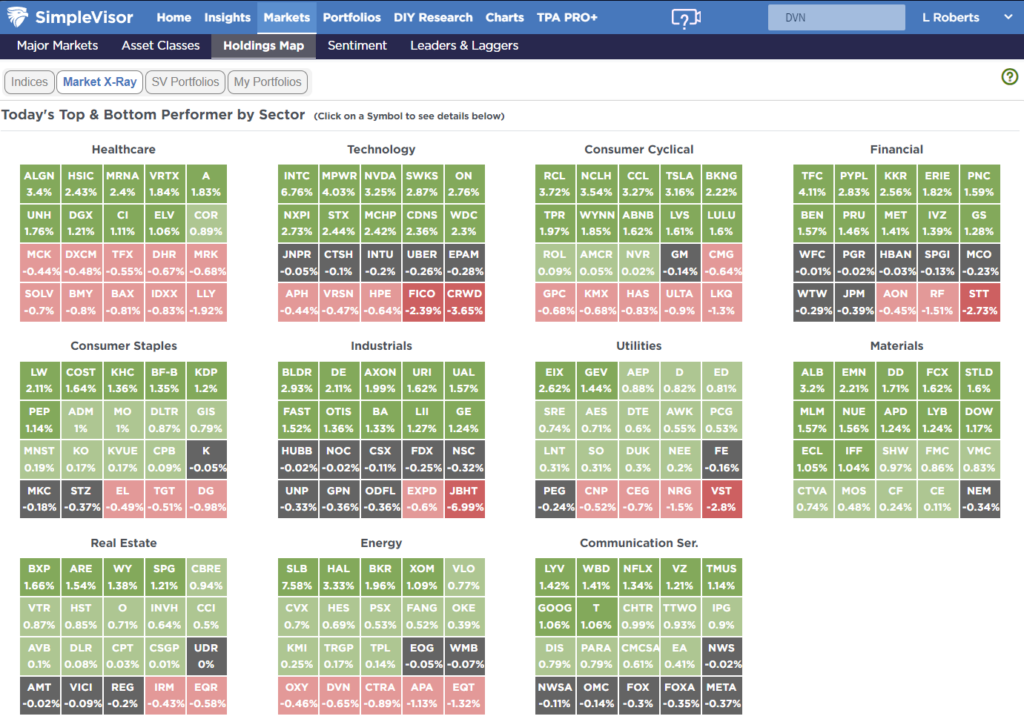 , Technical Bounce On Inflation Data