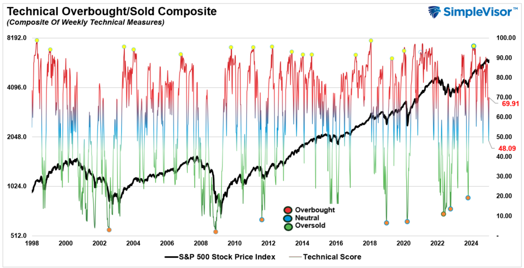 , Technical Bounce On Inflation Data