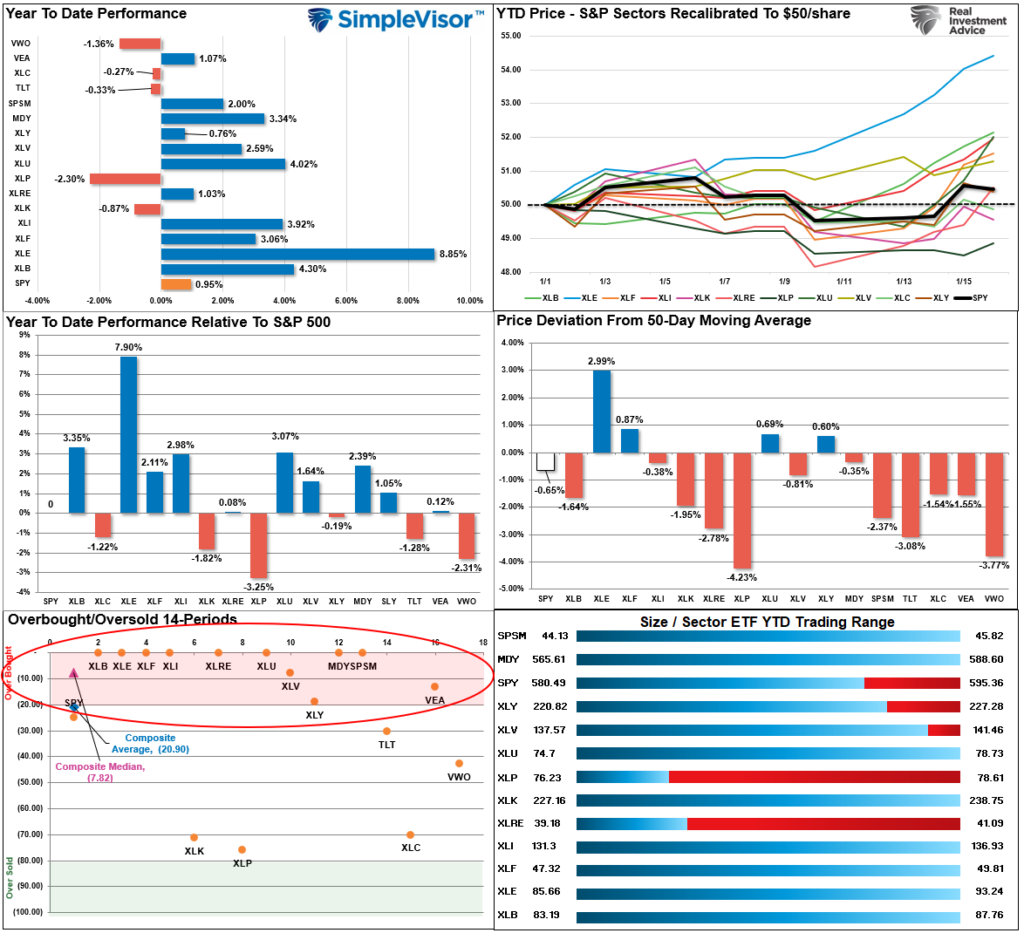 , Technical Bounce On Inflation Data