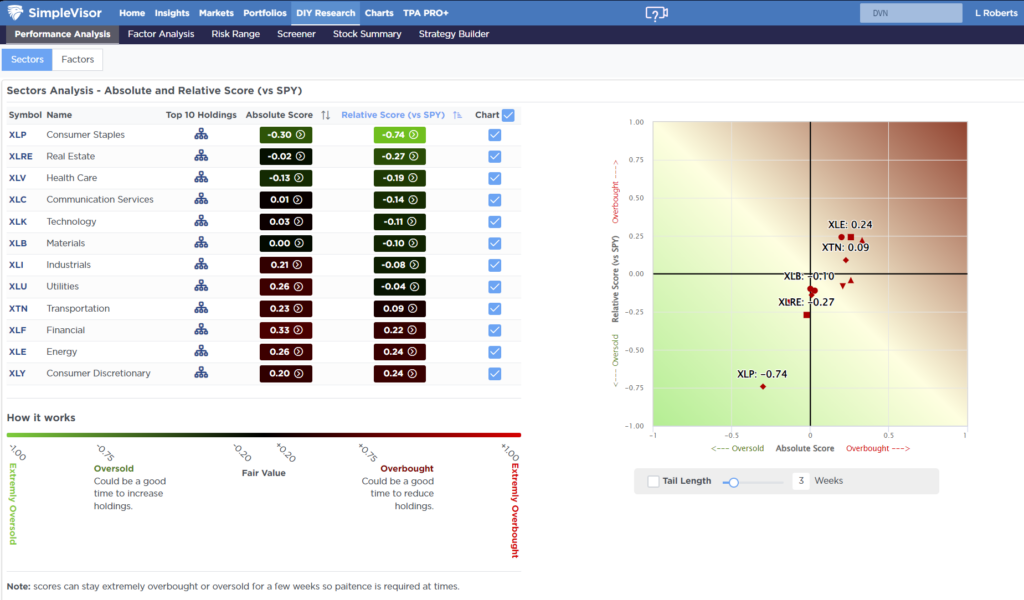 , Technical Bounce On Inflation Data