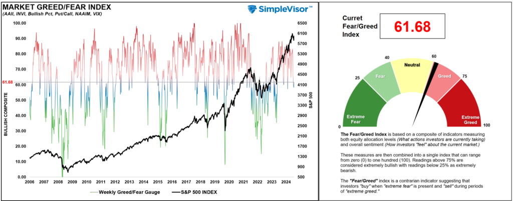 , Technical Bounce On Inflation Data