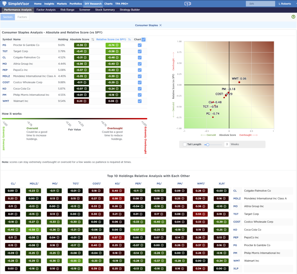 , Technical Bounce On Inflation Data