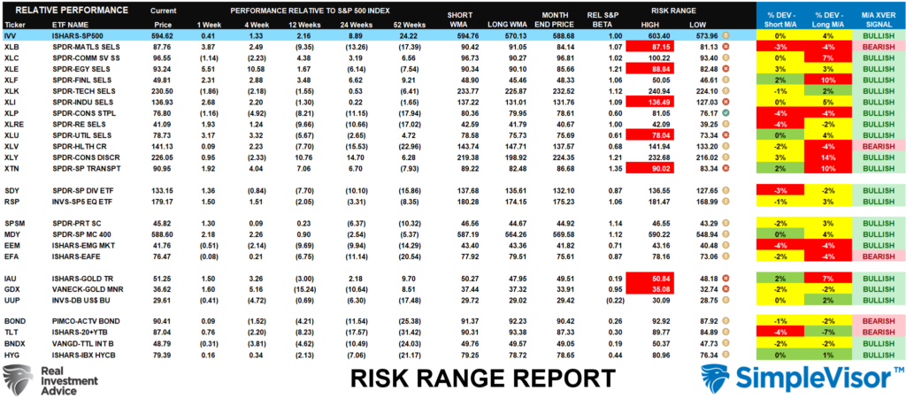 , Technical Bounce On Inflation Data