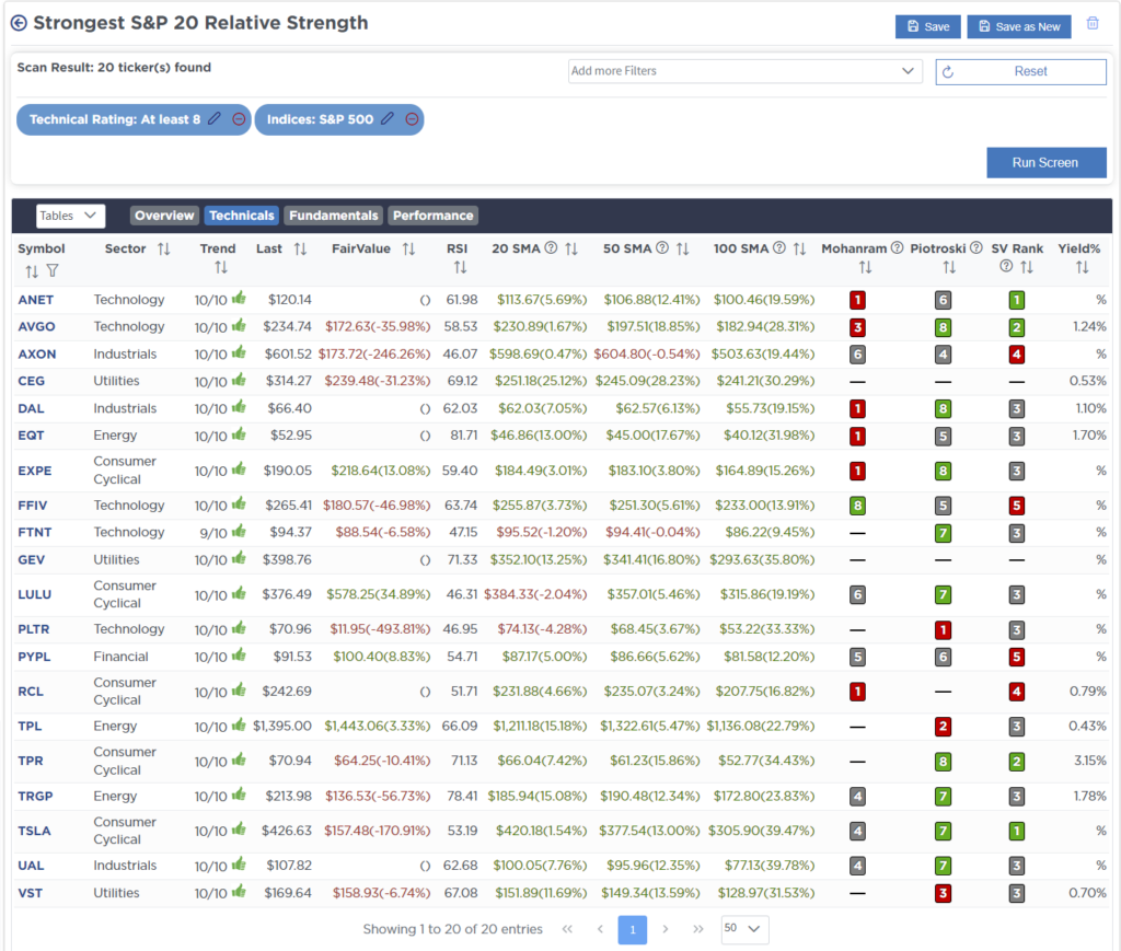 , Technical Bounce On Inflation Data