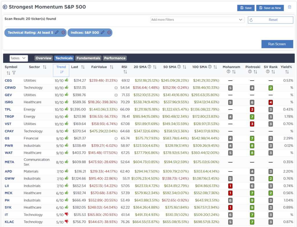 , Technical Bounce On Inflation Data