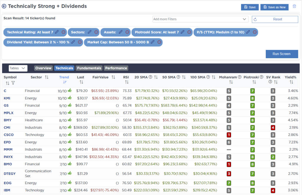 , Technical Bounce On Inflation Data