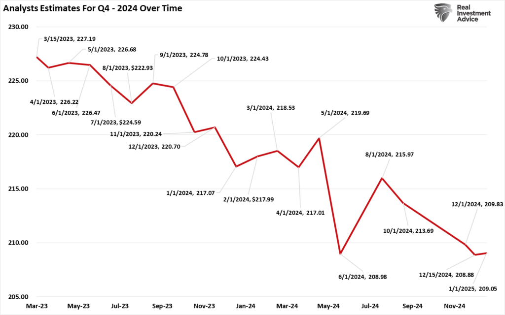 , New Tenant Rent Prices Plummet