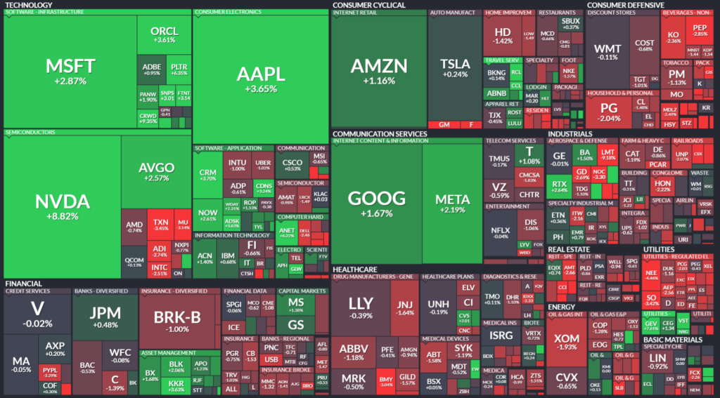 , The Chart That Should Worry The Fed