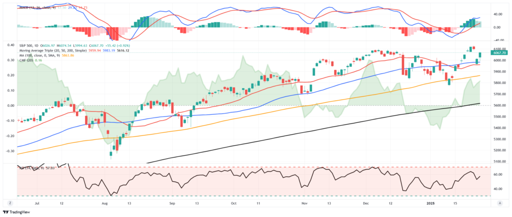 , The Chart That Should Worry The Fed