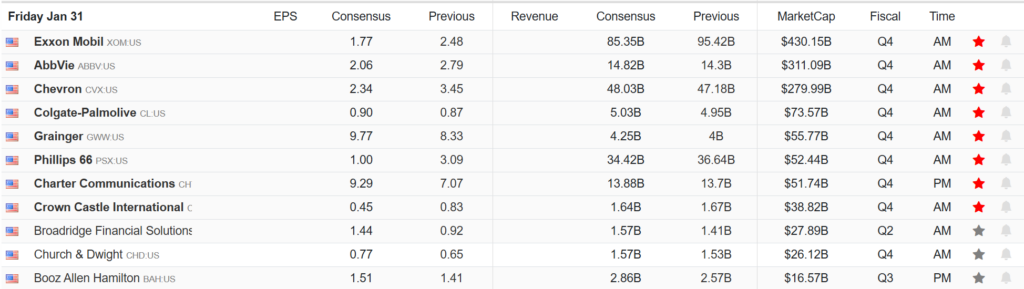 , MSFT And TSLA: Earnings Create Quite The Conondrum