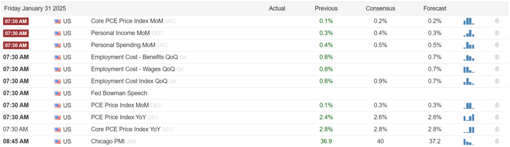 , MSFT And TSLA: Earnings Create Quite The Conondrum