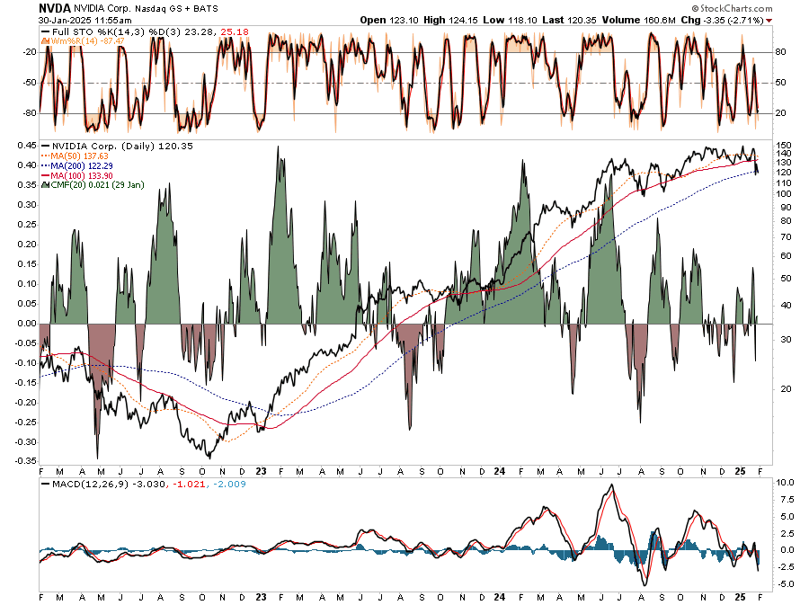, MSFT And TSLA: Earnings Create Quite The Conondrum