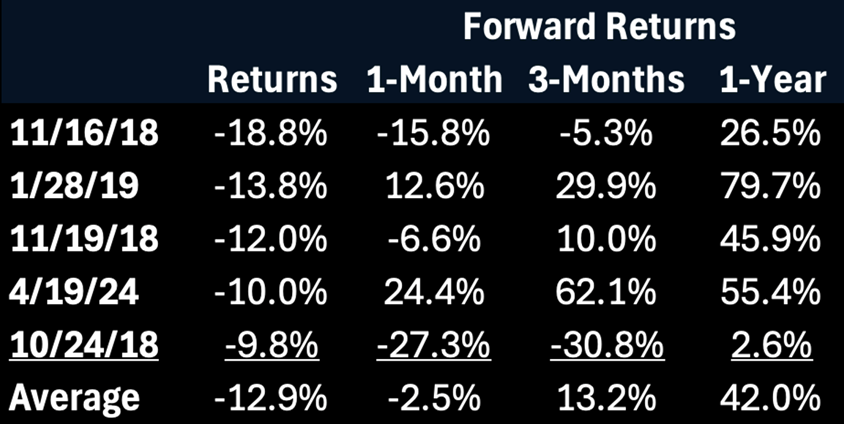 , MSFT And TSLA: Earnings Create Quite The Conondrum