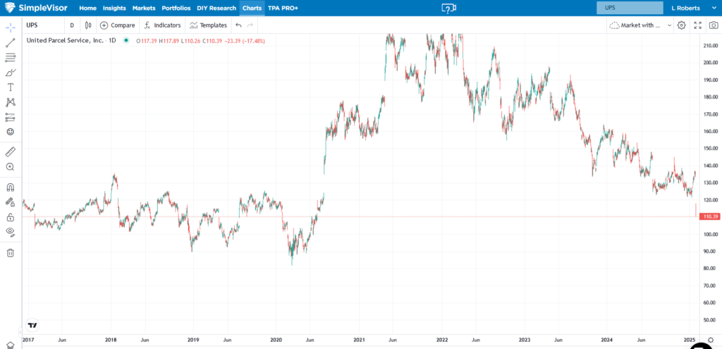 , MSFT And TSLA: Earnings Create Quite The Conondrum
