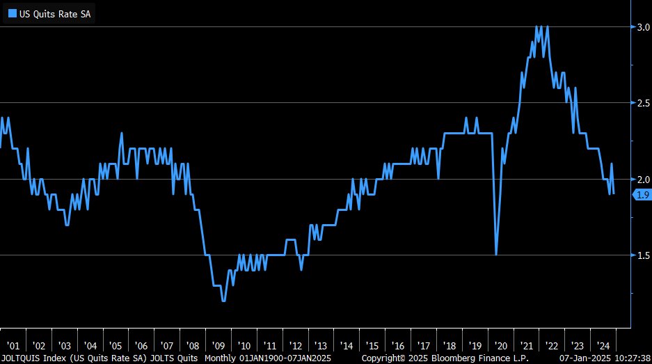 , Credit Spreads Send A Warning For Stock Investors
