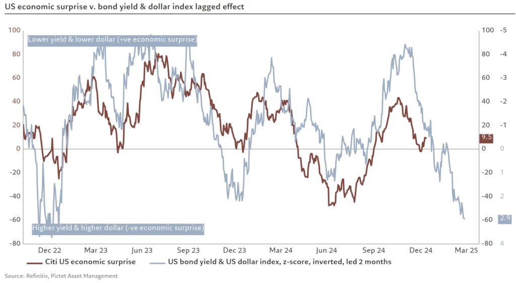 , Jobs, Stocks, And Bonds Oh My!