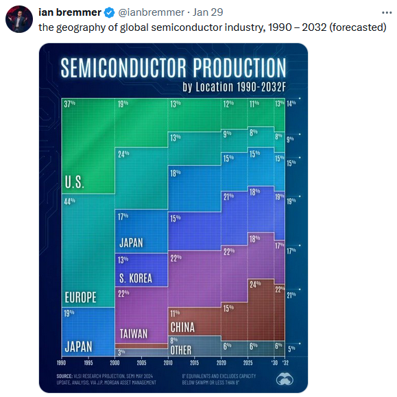 , Can Musk Be The Bond Whisperer