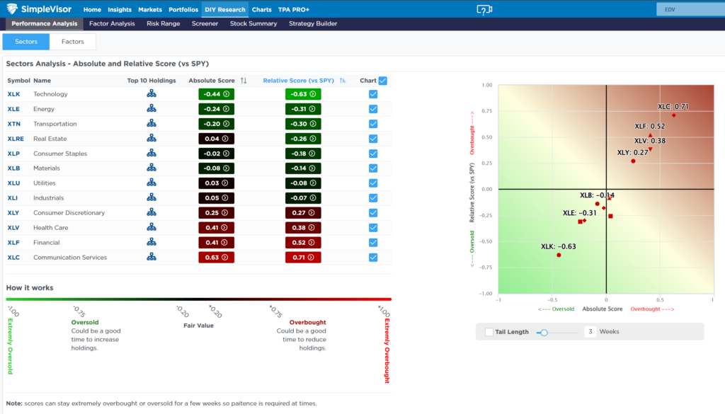 , New Tariffs Torpedo Global Markets