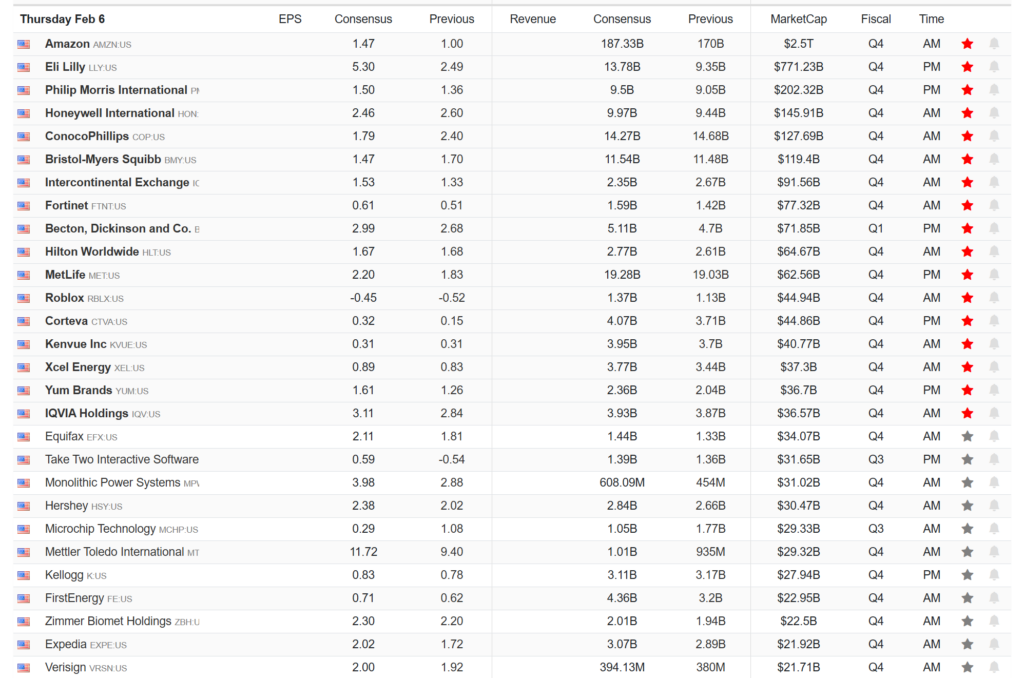 , The Birth Death Adjustment: Trade With Caution