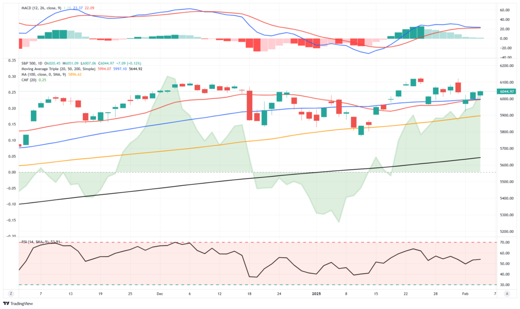 , The Birth Death Adjustment: Trade With Caution