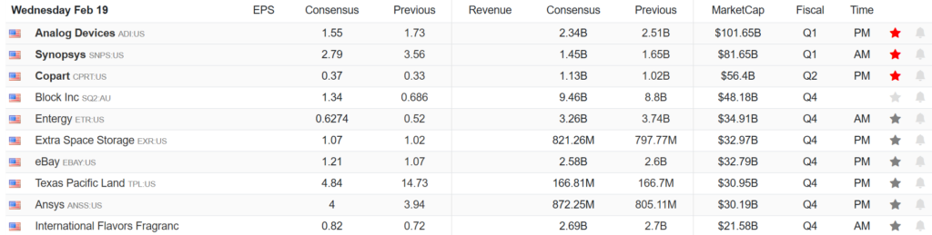, Gold Is Getting Ahead Of Itself