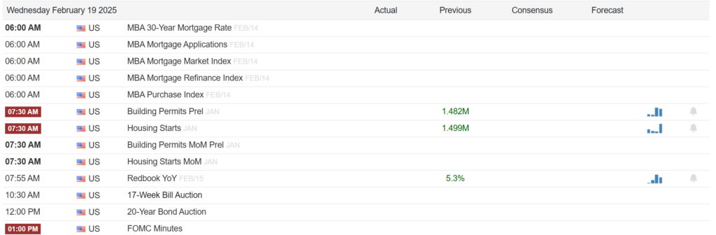 , Gold Is Getting Ahead Of Itself