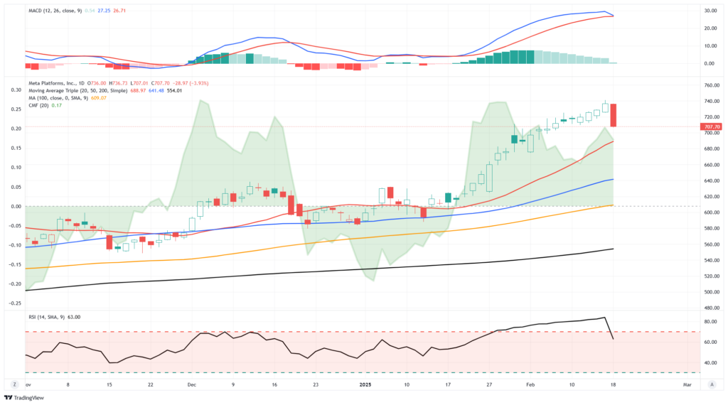 , Gold Is Getting Ahead Of Itself