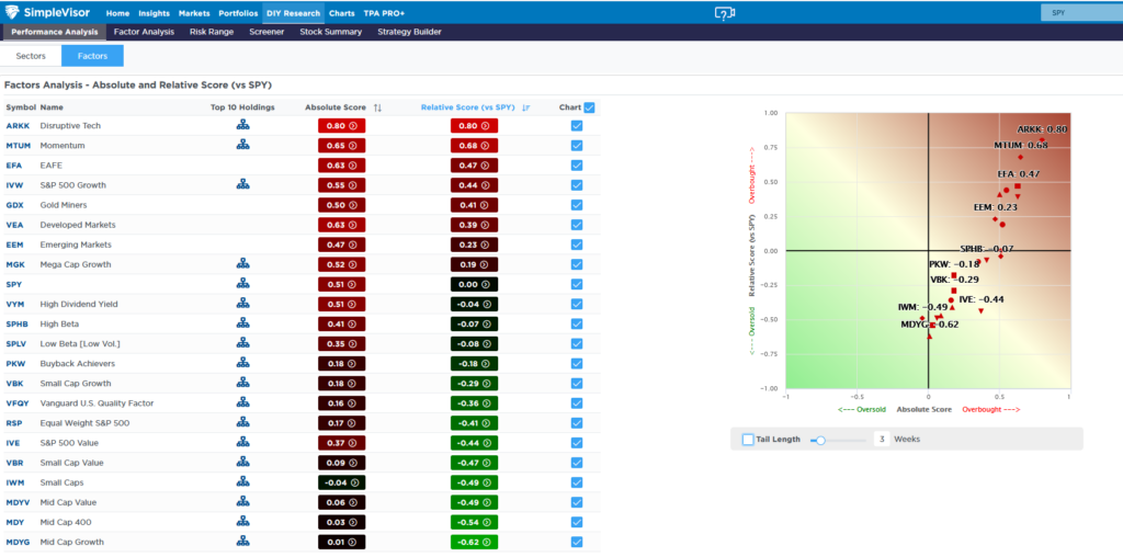 , Gold Is Getting Ahead Of Itself