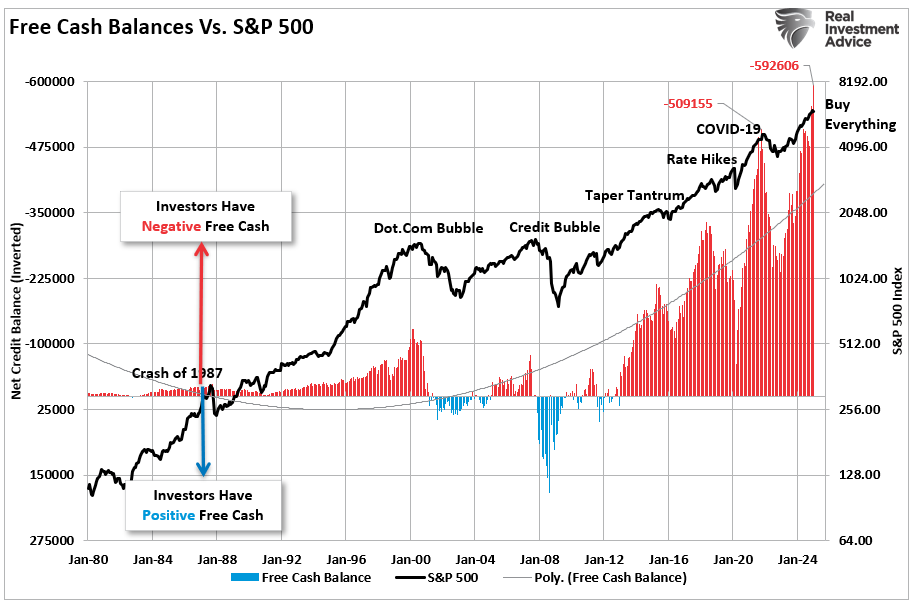 , Margin Balances Suggests Risks Are Building