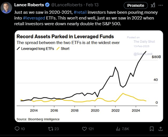 , Margin Balances Suggests Risks Are Building