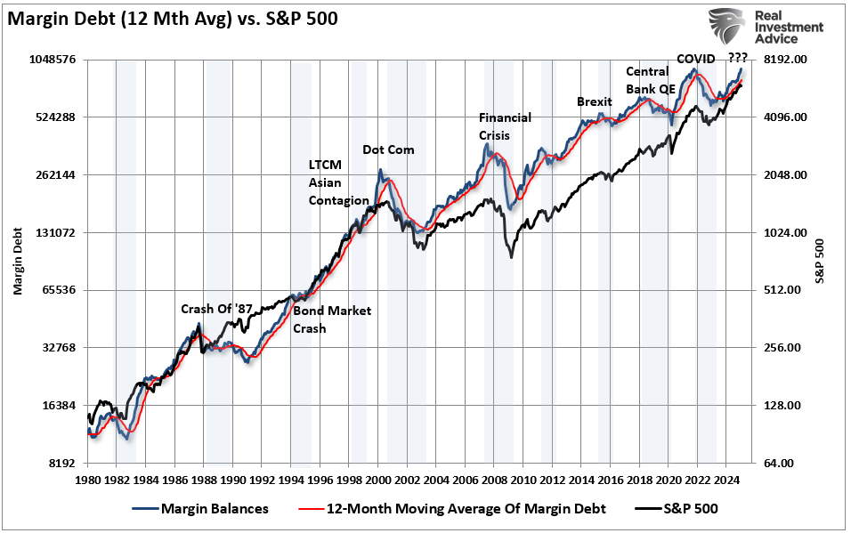 , Margin Balances Suggests Risks Are Building