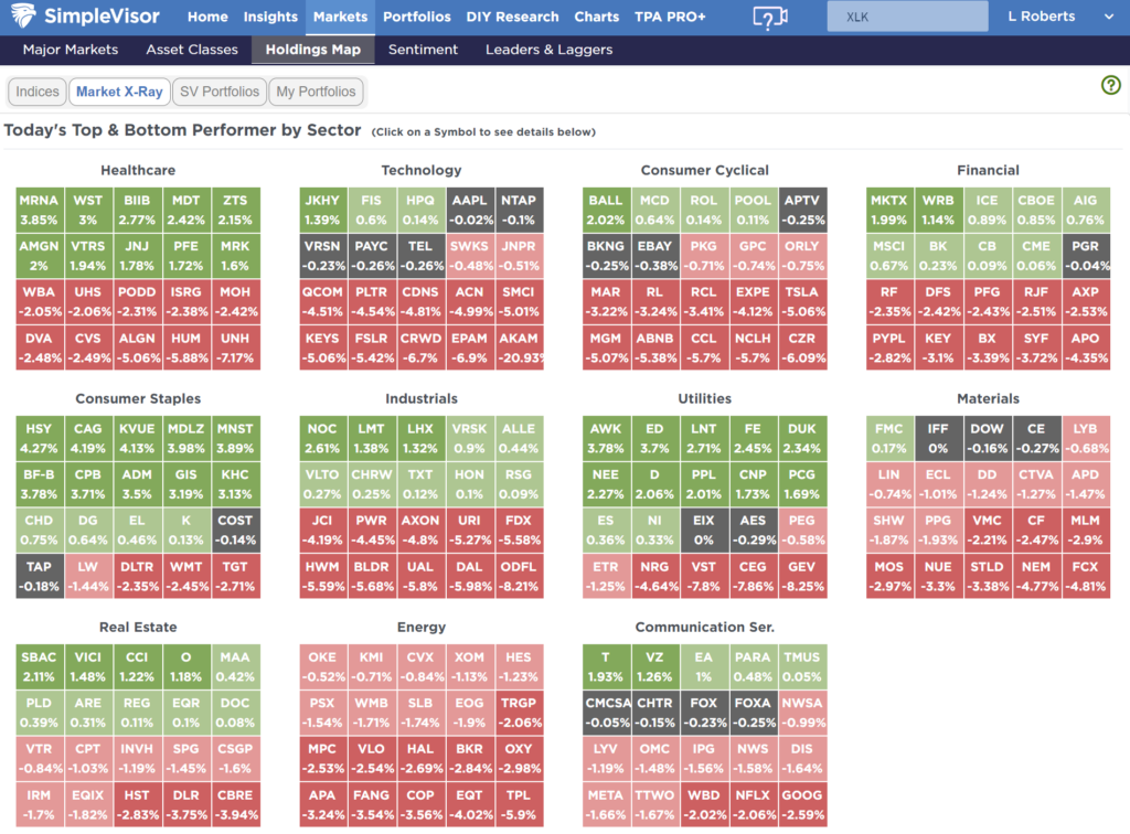 , Margin Balances Suggests Risks Are Building