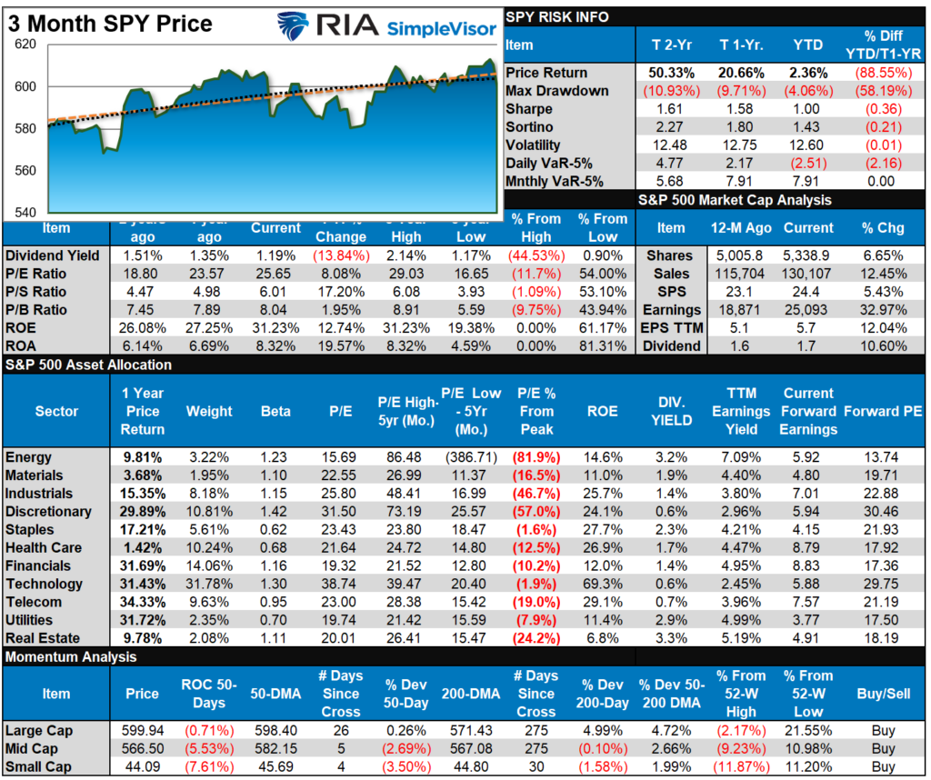, Margin Balances Suggests Risks Are Building