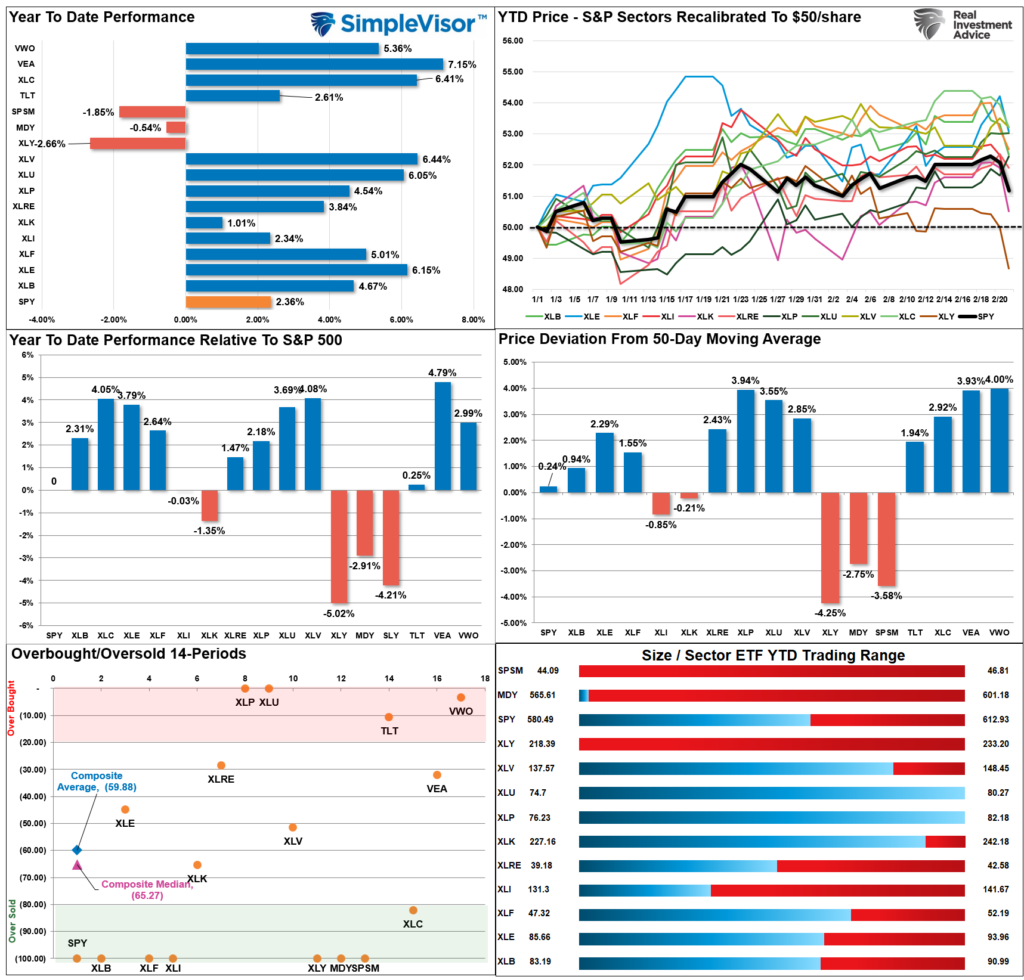 , Margin Balances Suggests Risks Are Building