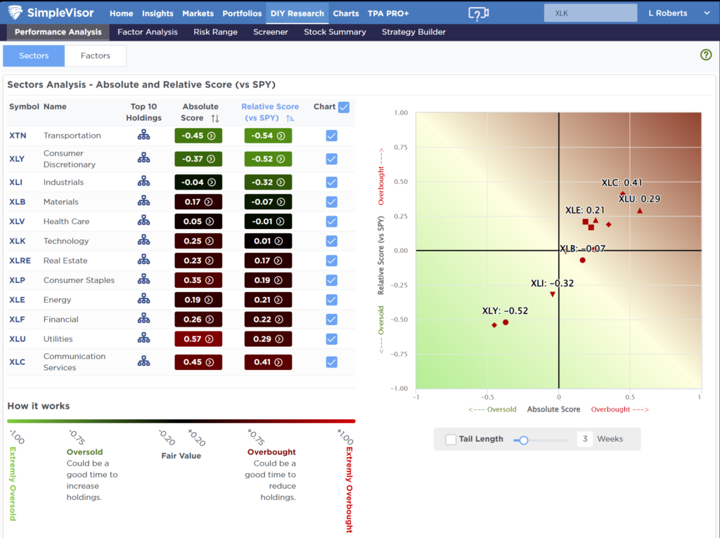 , Margin Balances Suggests Risks Are Building