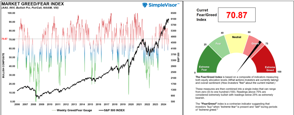, Margin Balances Suggests Risks Are Building
