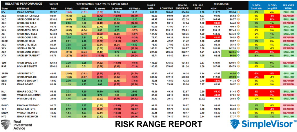 , Margin Balances Suggests Risks Are Building