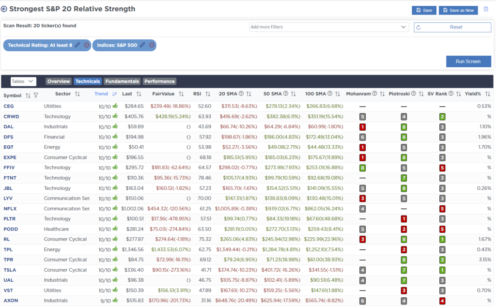 , Margin Balances Suggests Risks Are Building