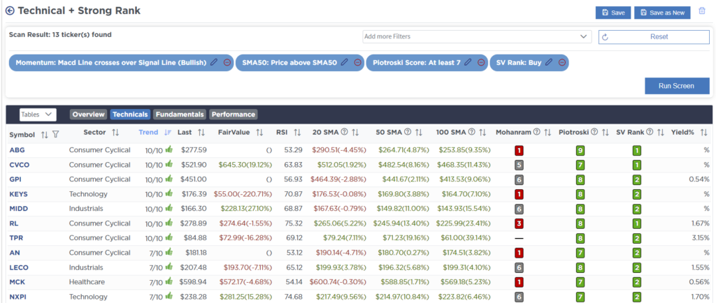 , Margin Balances Suggests Risks Are Building