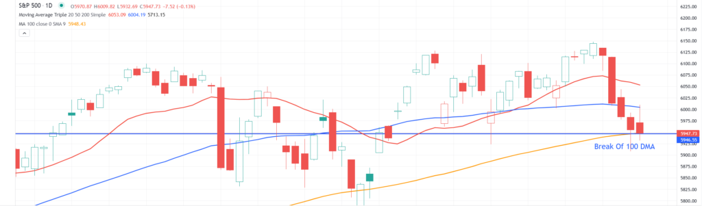 , Consumers Are Losing Confidence – RIA
