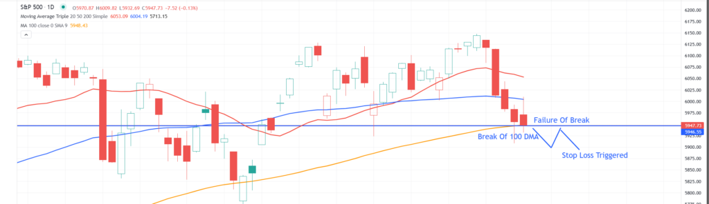 , Consumers Are Losing Confidence – RIA