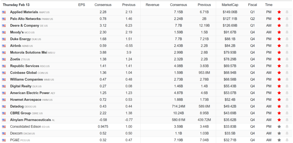 , CPI Rose More Than Expected
