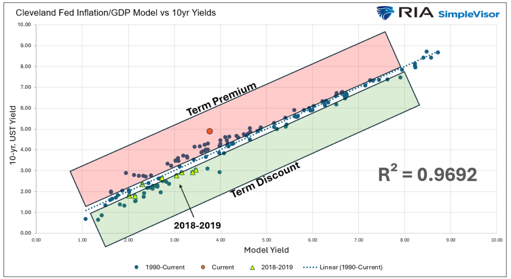 , Can Musk Be The Bond Whisperer