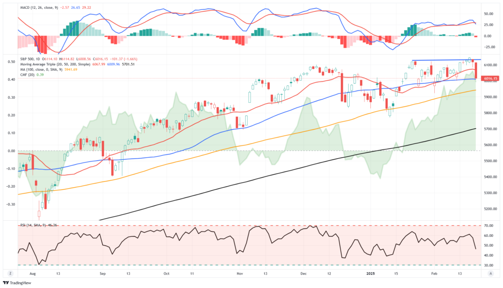 , Margin Balances Suggests Risks Are Building