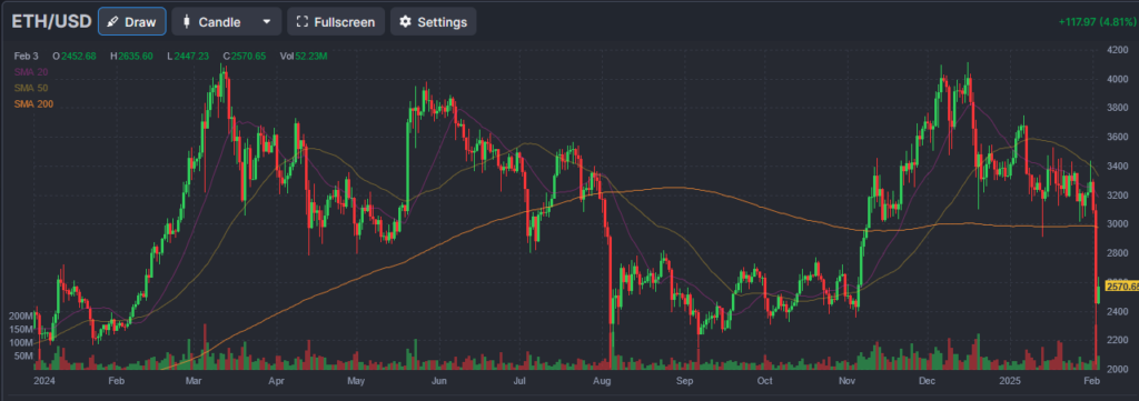 , New Tariffs Torpedo Global Markets