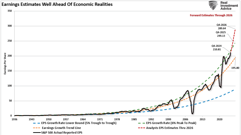 , CFNAI Index Suggests Economy Is Slowing