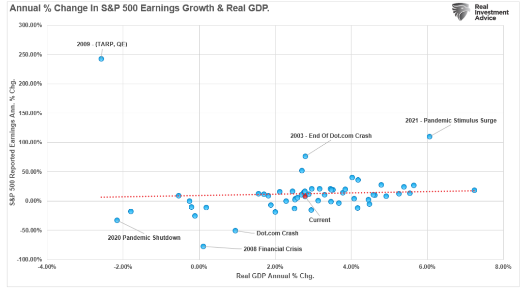 , CFNAI Index Suggests Economy Is Slowing